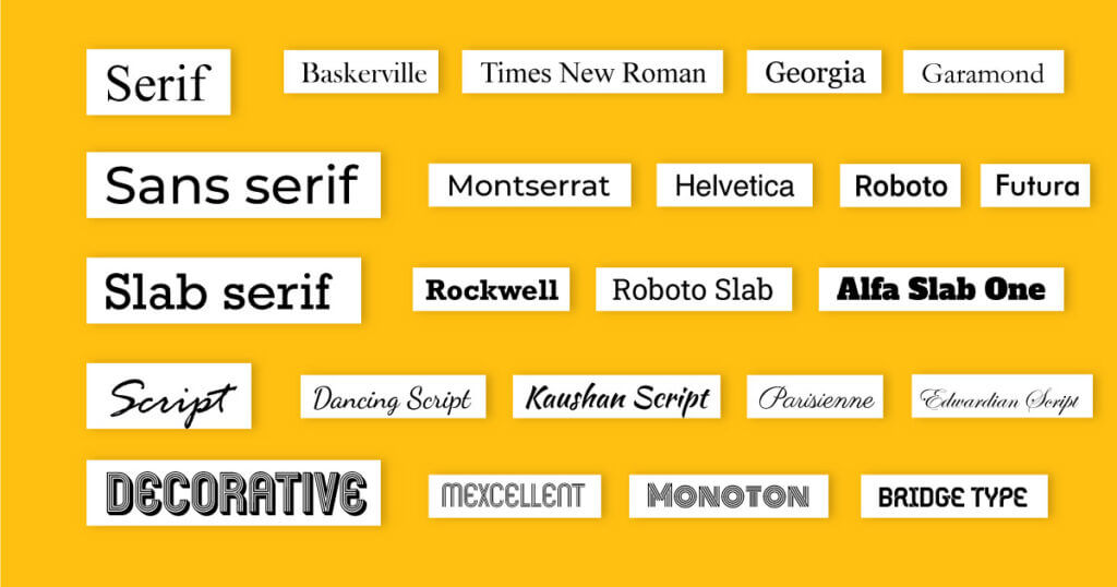 Font types and examples